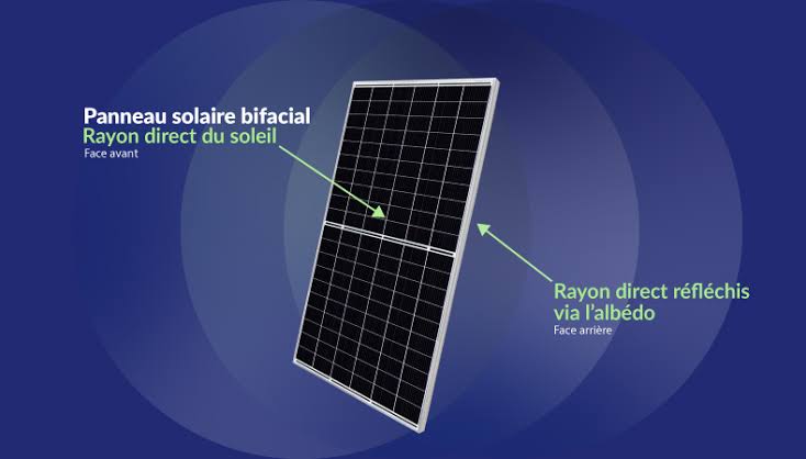 Paneau solaire bifacial 290 à 650W